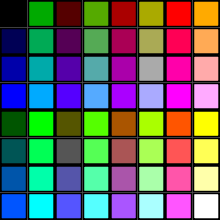 The EGA palette of 64 colours